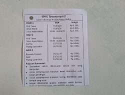 SPPG Tirtomartani 2 Kalasan Tak Patuhi Gubernur DIY: Setelah Viral Tak Lagi Cantumkan Harga MBG, Lurah Dinilai Tak Aspiratif!
