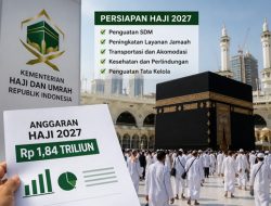 Kemenhaj Usulkan Tambahan Anggaran Rp1,84 Triliun untuk Persiapan Haji 2027